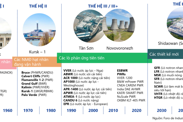 KỲ 1 - PHÁT TRIỂN ĐIỆN HẠT NHÂN: LỰA CHỌN CÔNG NGHỆ VÀ XÂY DỰNG HẠ TẦNG QUỐC GIA