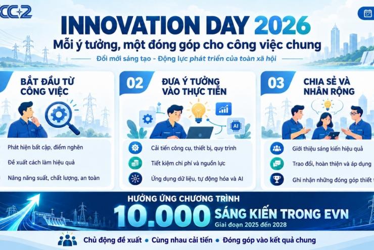 HƯỞNG ỨNG INNOVATION DAY 2026: ĐỔI MỚI SÁNG TẠO TỪ CÔNG VIỆC HẰNG NGÀY